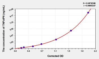 Human TNFaIP6(Tumor Necrosis Factor Alpha Induced Protein 6) ELISA Kit