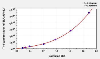 Human SLA(soluble liver antigen IgG) ELISA Kit