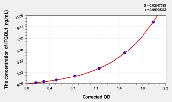 Human Integrin Beta-Like Protein 1 (ITGBL1) ELISA Kit