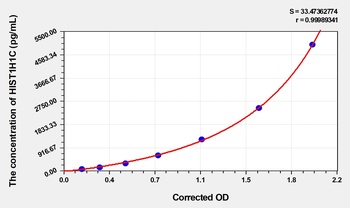 Human HIST1H1C(Histone H1.2) ELISA Kit