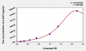 Mouse Phospho AKT S473 (p-AKT) ELISA Kit