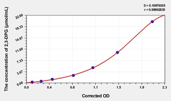 Human 2,3-DPG(2,3-Diphosphoglycerate) ELISA Kit