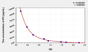 Rat Inositol Triphosphate (IP3) ELISA Kit