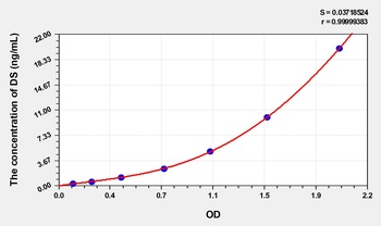 Human DS(Dermatan Sulfate) ELISA Kit