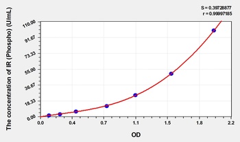 Mouse phospho-Insulin Receptor, β Subunit (pTyr1162/1163) ELISA Kit