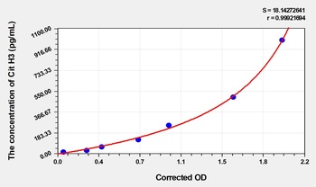 Human Cit H3(Citrullinated Histone H3) ELISA Kit