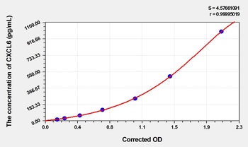 Cattle CXCL6(Chemokine C-X-C-Motif Ligand 6) ELISA Kit