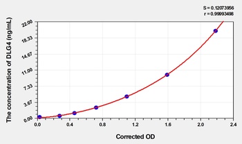 Human DLG4(Discs, Large Homolog 4) ELISA Kit