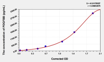 Cattle Platelet Derived Growth Factor BB (PDGFBB) ELISA Kit