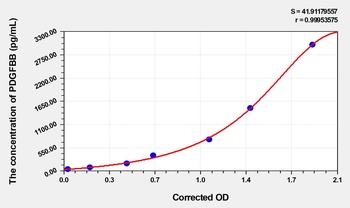 Cattle PDGFBB(Platelet Derived Growth Factor BB) ELISA Kit