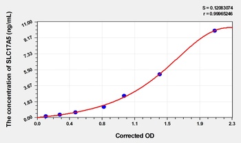 Human SLC17A5(Sialin) ELISA Kit