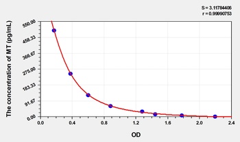 Rat Melatonin (MT) ELISA Kit