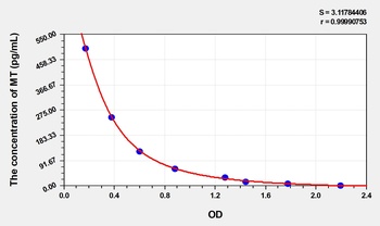 Rat MT(Melatonin) ELISA Kit