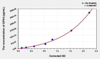 Rat GPX4(Glutathione Peroxidase 4) ELISA Kit