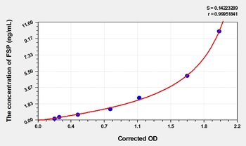 Human FSP(Fibroblast surface protein) ELISA Kit