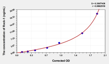 Human Rock-1 (Rho-associated protein kinase 1) ELISA Kit