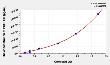 Pig Platelet Derived Growth Factor BB (PDGFBB) ELISA Kit