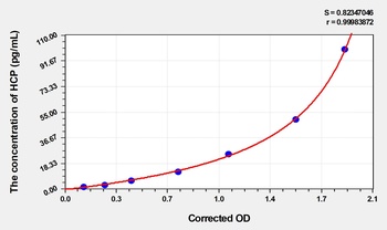 General L.lactis Host Cell Proteins (HCP) ELISA Kit