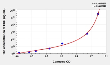 Human Transcriptional regulator ERG (ERG) ELISA Kit