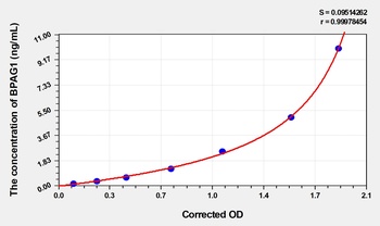 Human Dystonin (BPAG1) ELISA Kit
