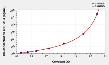 Human BPAG1(Dystonin) ELISA Kit