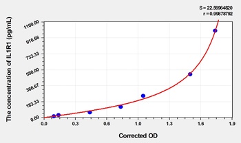 Rat IL1R1(Interleukin 1 Receptor Type I) ELISA Kit