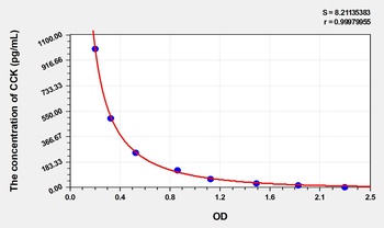 Chicken Cholecystokinin (CCK) ELISA Kit