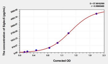 Human Siglec5(Sialic acid-binding Ig-like lectin 5) ELISA Kit