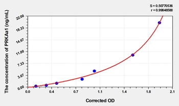 Rat PRKAa1(Protein Kinase, AMP Activated Alpha 1) ELISA Kit