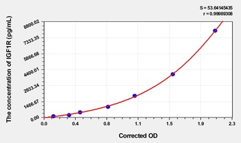 Rabbit Insulin Like Growth Factor 1 Receptor (IGF1R) ELISA Kit