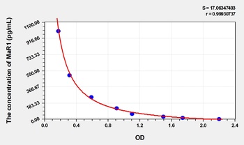 Human MaR1(Maresin 1) ELISA Kit