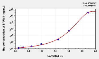 Human SARM1(Sterile Alpha And TIR Motif-Containing Protein 1) ELISA Kit