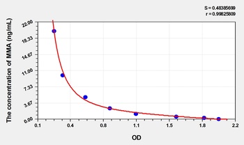 Mouse MMA(Methylmalonic Acid) ELISA Kit