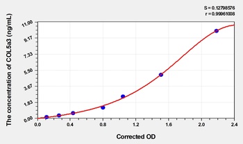 Human COL5a3(Collagen Type V Alpha 3) ELISA Kit