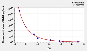 Rat Resolvin D1 (RvD1) ELISA Kit