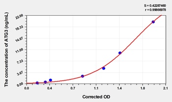 Rat ATG3(Autophagy Related Protein 3) ELISA Kit