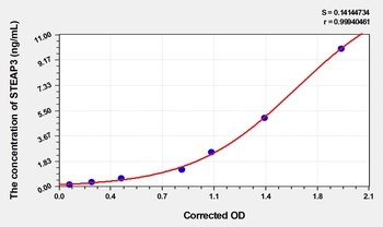 Mouse Metalloreductase STEAP3 (STEAP3) ELISA Kit