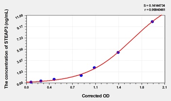 Mouse STEAP3(Metalloreductase STEAP3) ELISA Kit