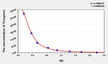 Sheep Thyroxine (T4) ELISA Kit