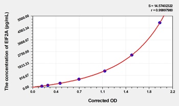 Human EIF2A(Eukaryotic Translation Initiation Factor 2 subunit alpha) ELISA Kit