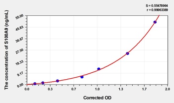 Simian S100A9(S100 Calcium Binding Protein A9) ELISA Kit