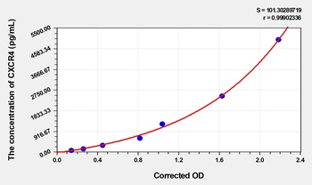 Cat CXCR4(Chemokine C-X-C-Motif Receptor 4) ELISA Kit