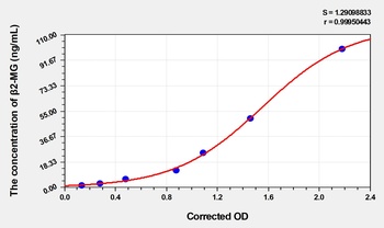 Cattle β2-MG(Beta-2-Microglobulin) ELISA Kit