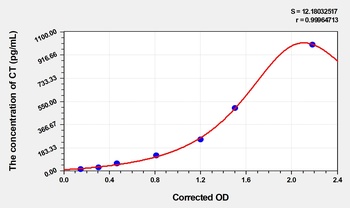Human CT(Calcitonin) ELISA Kit