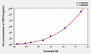 Mouse TRPC5(Transient Receptor Potential Cation Channel Subfamily C Member 5) ELISA Kit