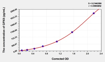 Human GPX8(Probable Glutathione Peroxidase 8) ELISA Kit