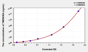 Human Transmembrane Protein 30A (TMEM30A) ELISA Kit