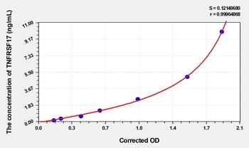 Human TNFRSF17(Tumor Necrosis Factor Receptor Superfamily, Member 17) ELISA Kit