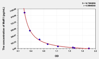 Mouse Maresin 1 (MaR1) ELISA Kit