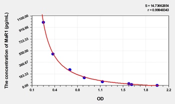 Mouse MaR1(Maresin 1) ELISA Kit